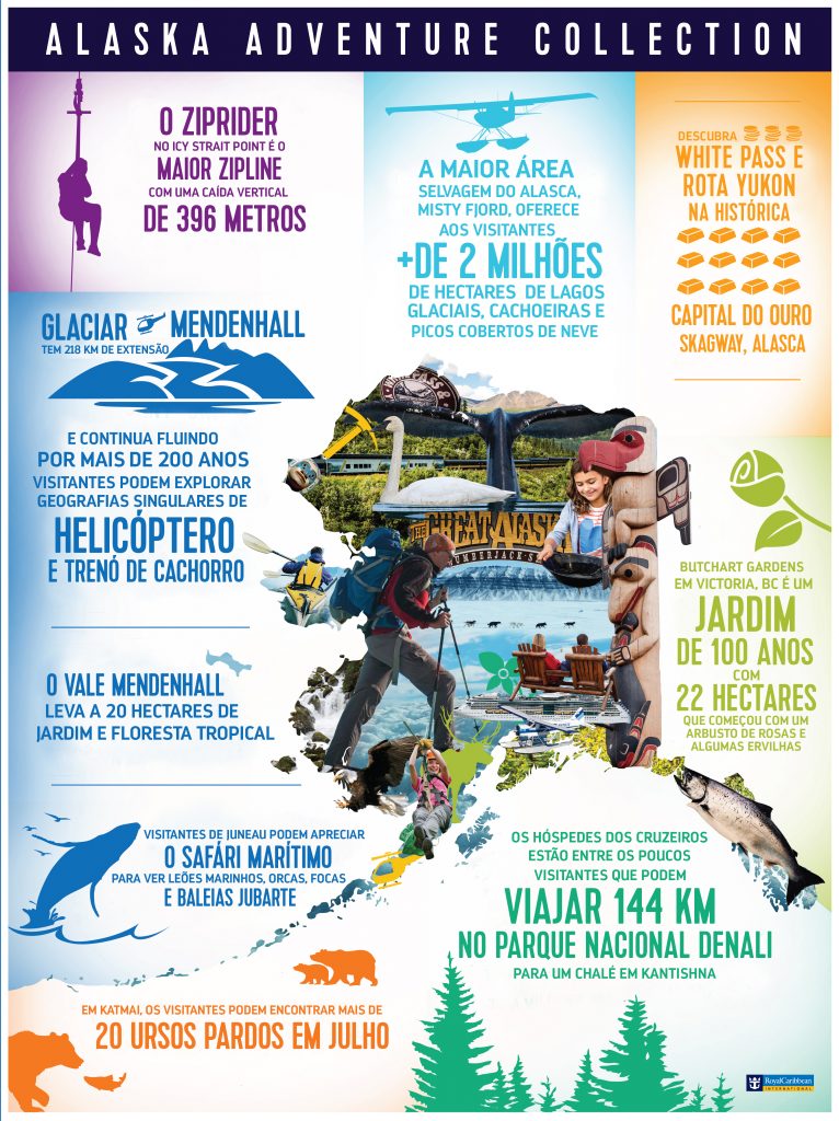 Infografico Alasca